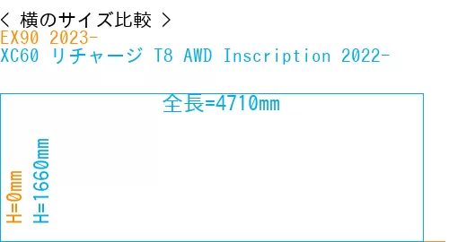 #EX90 2023- + XC60 リチャージ T8 AWD Inscription 2022-